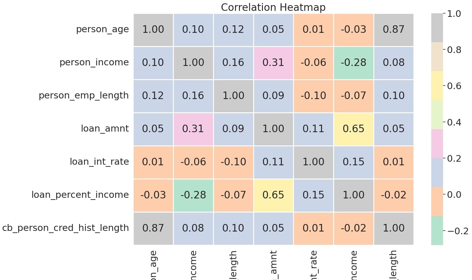 Loan Approval Prediction Project Screenshot